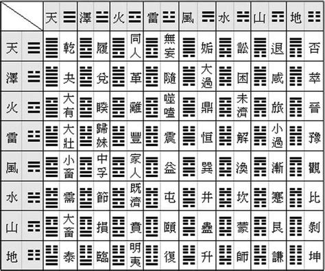 卜卦是什麼|簡易《易經》六十四卦卦義 